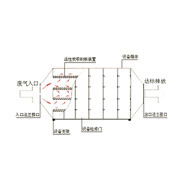 濾袋式除塵器系列 濾袋式除塵器系列